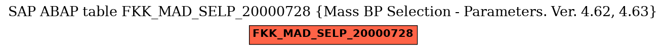 E-R Diagram for table FKK_MAD_SELP_20000728 (Mass BP Selection - Parameters. Ver. 4.62, 4.63)