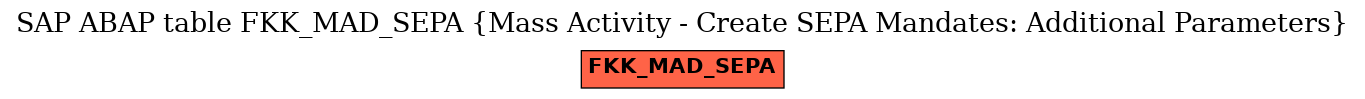 E-R Diagram for table FKK_MAD_SEPA (Mass Activity - Create SEPA Mandates: Additional Parameters)