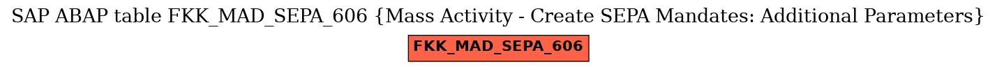 E-R Diagram for table FKK_MAD_SEPA_606 (Mass Activity - Create SEPA Mandates: Additional Parameters)