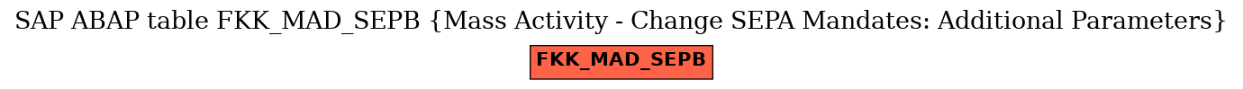 E-R Diagram for table FKK_MAD_SEPB (Mass Activity - Change SEPA Mandates: Additional Parameters)