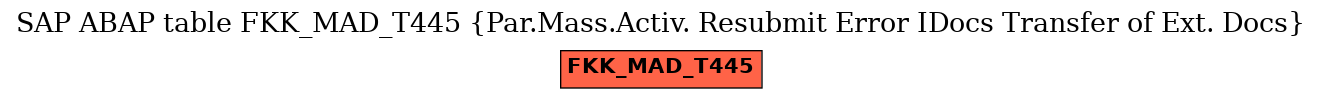 E-R Diagram for table FKK_MAD_T445 (Par.Mass.Activ. Resubmit Error IDocs Transfer of Ext. Docs)