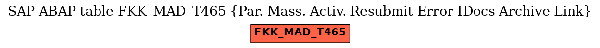 E-R Diagram for table FKK_MAD_T465 (Par. Mass. Activ. Resubmit Error IDocs Archive Link)