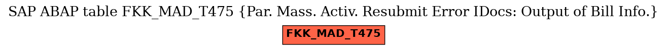 E-R Diagram for table FKK_MAD_T475 (Par. Mass. Activ. Resubmit Error IDocs: Output of Bill Info.)