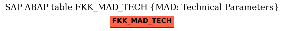 E-R Diagram for table FKK_MAD_TECH (MAD: Technical Parameters)