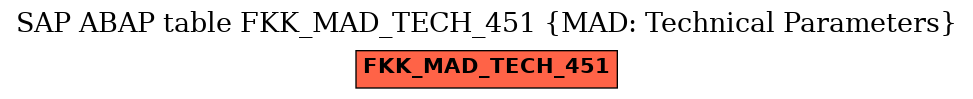 E-R Diagram for table FKK_MAD_TECH_451 (MAD: Technical Parameters)