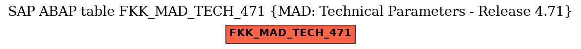E-R Diagram for table FKK_MAD_TECH_471 (MAD: Technical Parameters - Release 4.71)