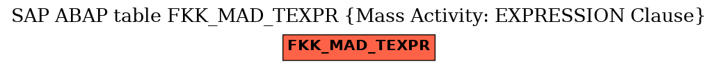 E-R Diagram for table FKK_MAD_TEXPR (Mass Activity: EXPRESSION Clause)