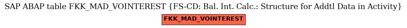 E-R Diagram for table FKK_MAD_VOINTEREST (FS-CD: Bal. Int. Calc.: Structure for Addtl Data in Activity)