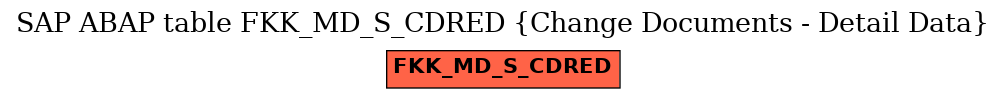 E-R Diagram for table FKK_MD_S_CDRED (Change Documents - Detail Data)