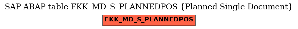 E-R Diagram for table FKK_MD_S_PLANNEDPOS (Planned Single Document)