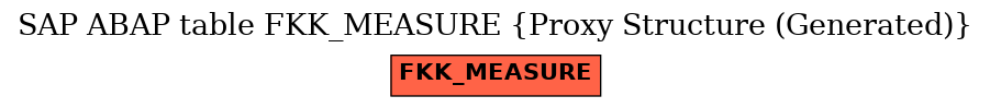 E-R Diagram for table FKK_MEASURE (Proxy Structure (Generated))