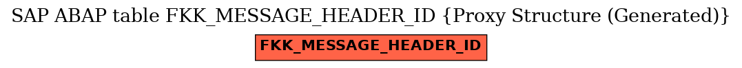 E-R Diagram for table FKK_MESSAGE_HEADER_ID (Proxy Structure (Generated))