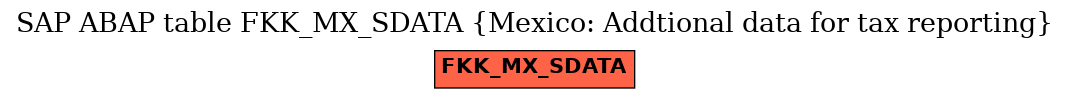 E-R Diagram for table FKK_MX_SDATA (Mexico: Addtional data for tax reporting)