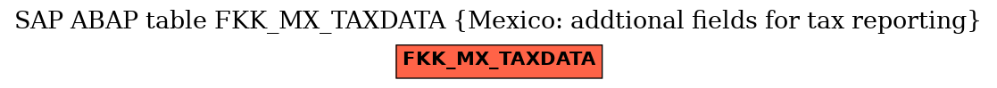 E-R Diagram for table FKK_MX_TAXDATA (Mexico: addtional fields for tax reporting)