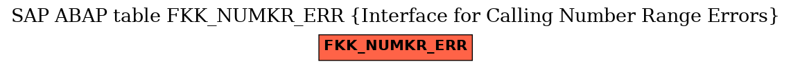 E-R Diagram for table FKK_NUMKR_ERR (Interface for Calling Number Range Errors)