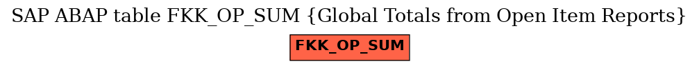 E-R Diagram for table FKK_OP_SUM (Global Totals from Open Item Reports)