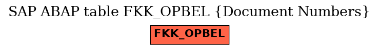 E-R Diagram for table FKK_OPBEL (Document Numbers)