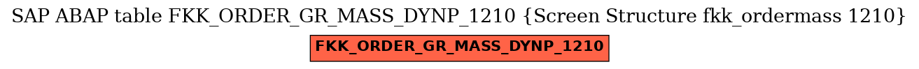 E-R Diagram for table FKK_ORDER_GR_MASS_DYNP_1210 (Screen Structure fkk_ordermass 1210)