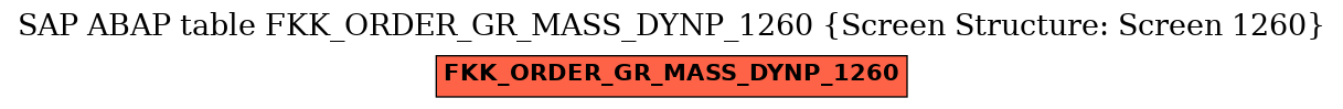 E-R Diagram for table FKK_ORDER_GR_MASS_DYNP_1260 (Screen Structure: Screen 1260)