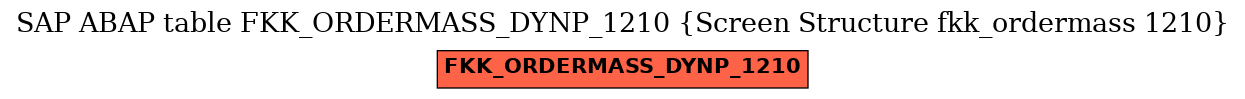 E-R Diagram for table FKK_ORDERMASS_DYNP_1210 (Screen Structure fkk_ordermass 1210)