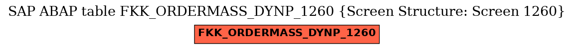 E-R Diagram for table FKK_ORDERMASS_DYNP_1260 (Screen Structure: Screen 1260)