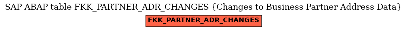 E-R Diagram for table FKK_PARTNER_ADR_CHANGES (Changes to Business Partner Address Data)