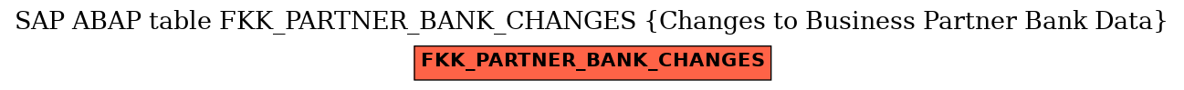 E-R Diagram for table FKK_PARTNER_BANK_CHANGES (Changes to Business Partner Bank Data)