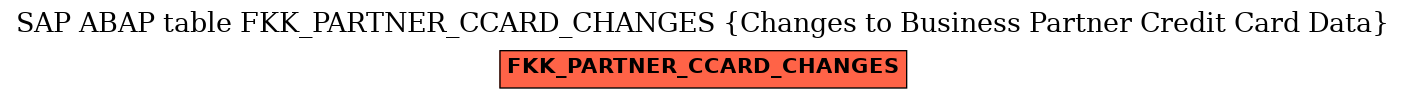 E-R Diagram for table FKK_PARTNER_CCARD_CHANGES (Changes to Business Partner Credit Card Data)