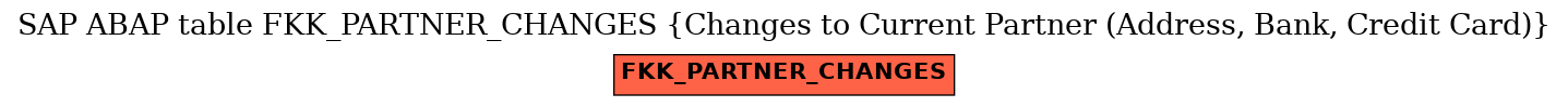 E-R Diagram for table FKK_PARTNER_CHANGES (Changes to Current Partner (Address, Bank, Credit Card))