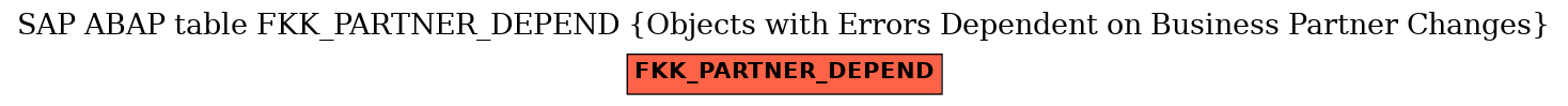 E-R Diagram for table FKK_PARTNER_DEPEND (Objects with Errors Dependent on Business Partner Changes)