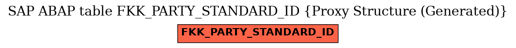 E-R Diagram for table FKK_PARTY_STANDARD_ID (Proxy Structure (Generated))