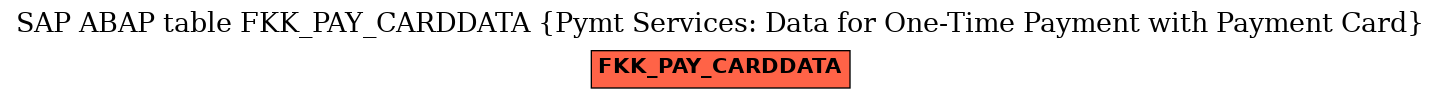 E-R Diagram for table FKK_PAY_CARDDATA (Pymt Services: Data for One-Time Payment with Payment Card)
