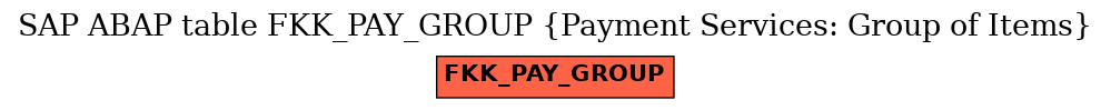 E-R Diagram for table FKK_PAY_GROUP (Payment Services: Group of Items)