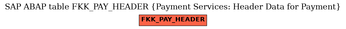 E-R Diagram for table FKK_PAY_HEADER (Payment Services: Header Data for Payment)