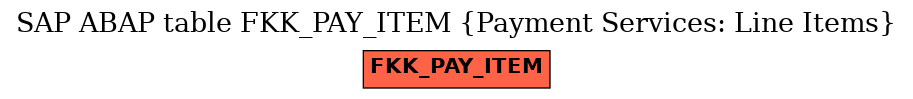 E-R Diagram for table FKK_PAY_ITEM (Payment Services: Line Items)