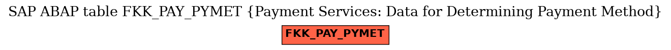 E-R Diagram for table FKK_PAY_PYMET (Payment Services: Data for Determining Payment Method)