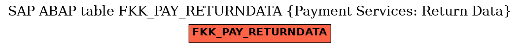 E-R Diagram for table FKK_PAY_RETURNDATA (Payment Services: Return Data)