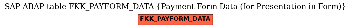 E-R Diagram for table FKK_PAYFORM_DATA (Payment Form Data (for Presentation in Form))