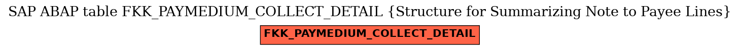 E-R Diagram for table FKK_PAYMEDIUM_COLLECT_DETAIL (Structure for Summarizing Note to Payee Lines)