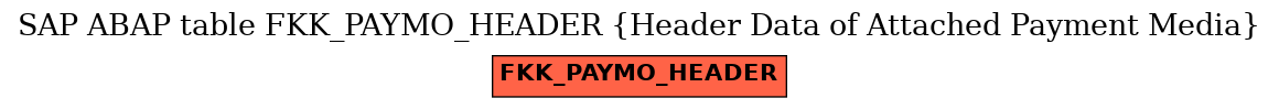 E-R Diagram for table FKK_PAYMO_HEADER (Header Data of Attached Payment Media)