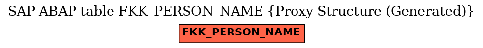 E-R Diagram for table FKK_PERSON_NAME (Proxy Structure (Generated))