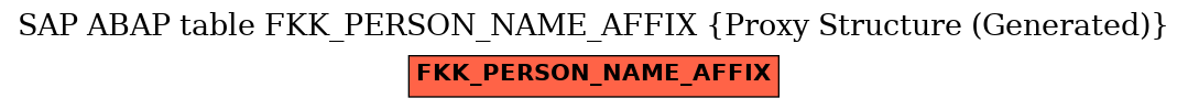 E-R Diagram for table FKK_PERSON_NAME_AFFIX (Proxy Structure (Generated))