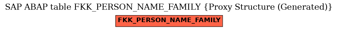 E-R Diagram for table FKK_PERSON_NAME_FAMILY (Proxy Structure (Generated))