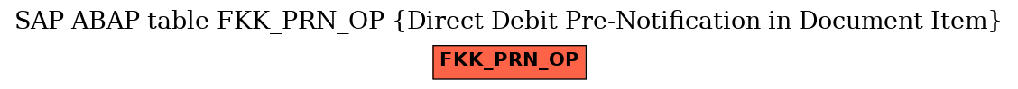 E-R Diagram for table FKK_PRN_OP (Direct Debit Pre-Notification in Document Item)