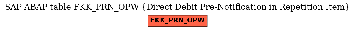 E-R Diagram for table FKK_PRN_OPW (Direct Debit Pre-Notification in Repetition Item)