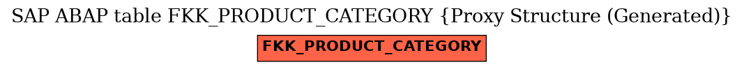 E-R Diagram for table FKK_PRODUCT_CATEGORY (Proxy Structure (Generated))