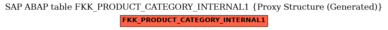 E-R Diagram for table FKK_PRODUCT_CATEGORY_INTERNAL1 (Proxy Structure (Generated))