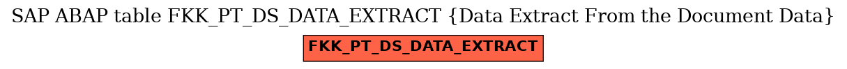 E-R Diagram for table FKK_PT_DS_DATA_EXTRACT (Data Extract From the Document Data)