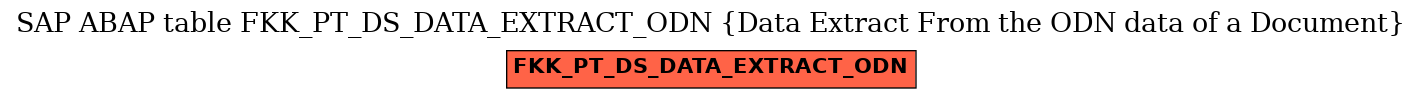 E-R Diagram for table FKK_PT_DS_DATA_EXTRACT_ODN (Data Extract From the ODN data of a Document)