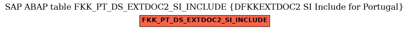 E-R Diagram for table FKK_PT_DS_EXTDOC2_SI_INCLUDE (DFKKEXTDOC2 SI Include for Portugal)